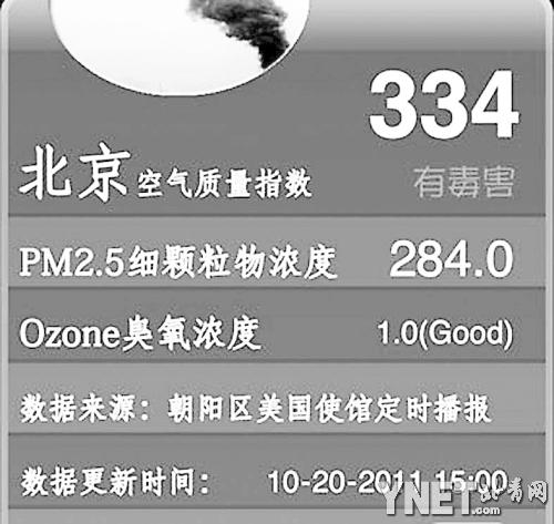 四问空气质量数据 美国使馆与北京市环保局该