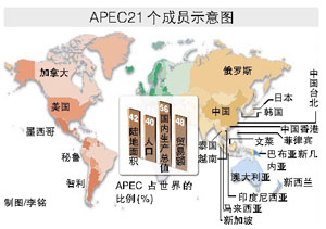 希拉里APEC发声:21世纪将是美国的太平洋世纪