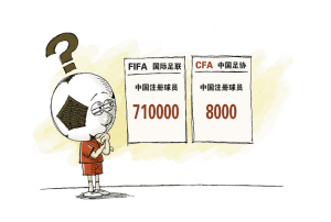FIFA:中国足球人口世界第一 竟是伊拉克的50倍