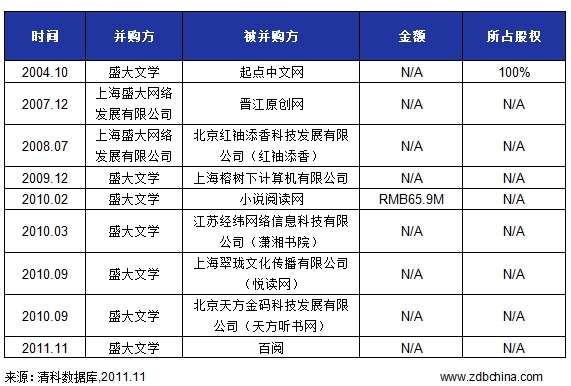 盛大文学携资本搏击移动互联网(图)