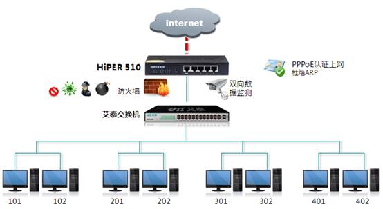 艾泰路由HiPER 510，出租屋网络好帮手(组图)-搜狐滚动