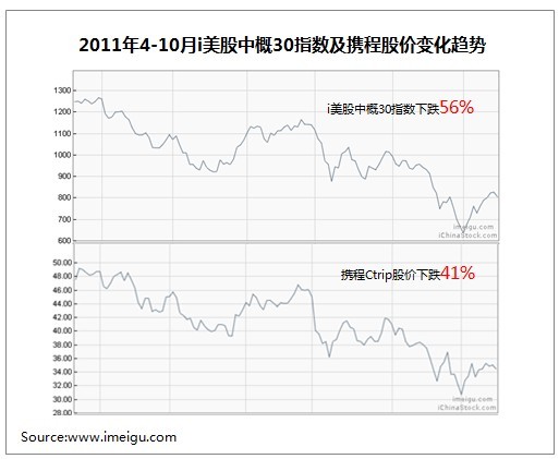 收入证明_驱动业务收入