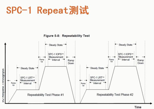华为赛门铁克新存储系统测试过程与结果-搜狐