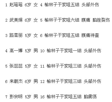 正宁县常住人口名单_...新甘肃省贫困县名单 庆阳5县均上榜(3)