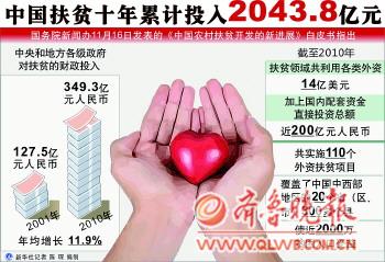 中国人口数量变化图_2010年农村人口数量