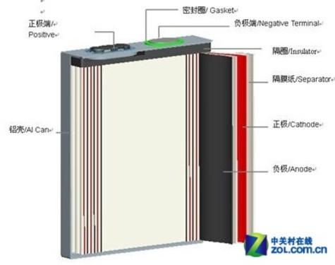 口袋里的定时炸弹 锂电池爆炸的那些事儿(组图)