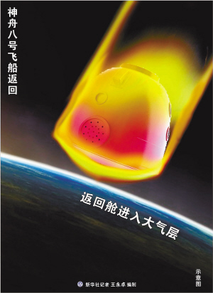 返回舱进入大气层