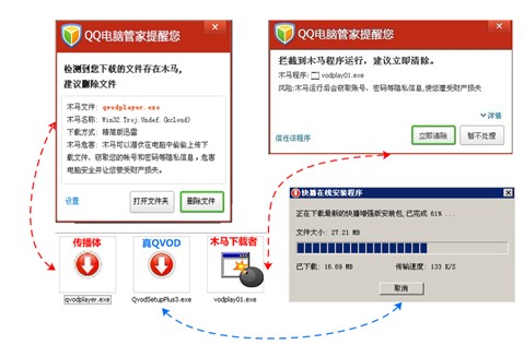 随着qq电脑管家6.3的推出,快速拦截此类木马病毒便不再是难事.