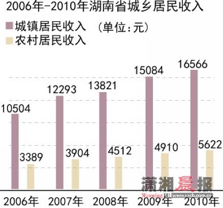 gdp标准_中国未来十年gdp增速,中国未来十年经济发展预测(2)