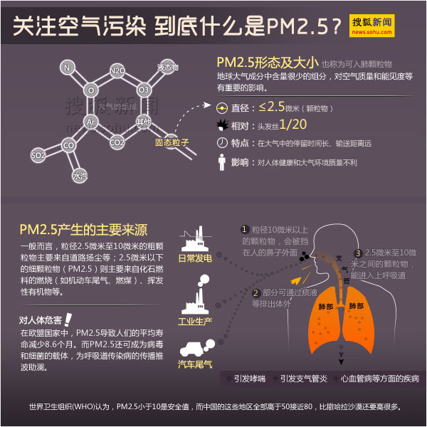北京PM2.5试测数据春节前公布 监测分3步走