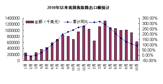 中国现在统计有多少人口_周现在有多少人口