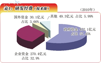 人口老龄化_北京市人口总数