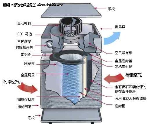 北京奥斯叮空气净化器 加强型除甲醛