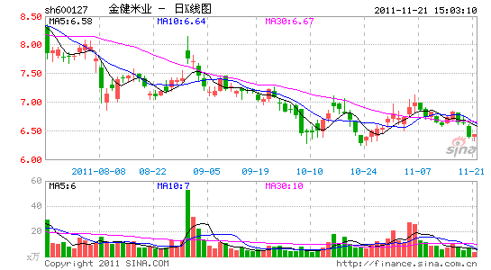 金健米业董事长_金健米业(3)