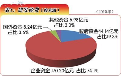 盐城人口总数_二、盐城市招录人数最多,为775人-2013江苏公考职位解析 64 职位集(3)