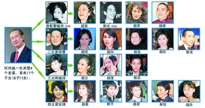 当晚他即以何鸿燊的名义起诉了二太与三
