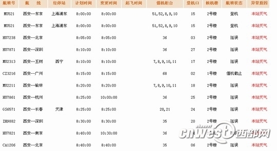 大雾致西安咸阳机场航班全部延误 3000旅客滞留(图)