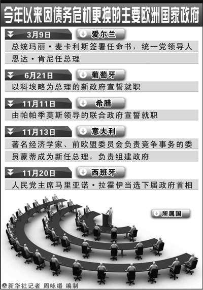 欧洲领导人更迭 债务危机能否治本(图)-搜狐滚动