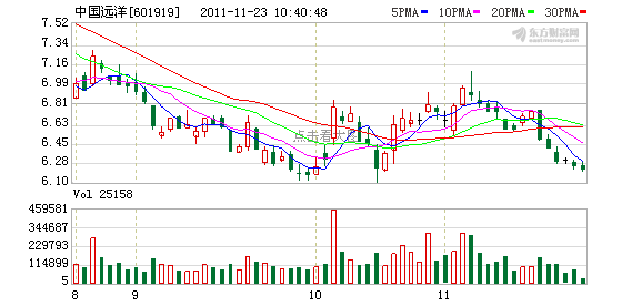 10月28日,中国远洋控股股份有限公司(下称"中国远洋",股票代码