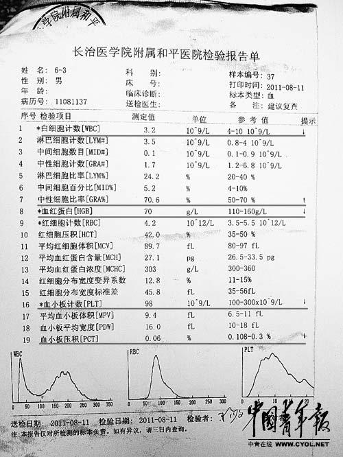 该血液检验单的多项指标逻辑关系错误,存在人为篡改数据的情况.