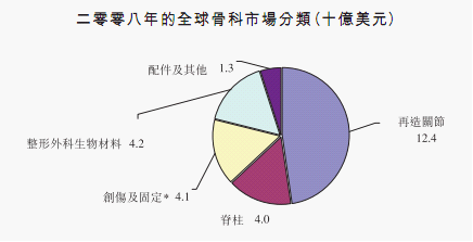 骨科植入物医疗器械公司:创生控股与康辉医疗