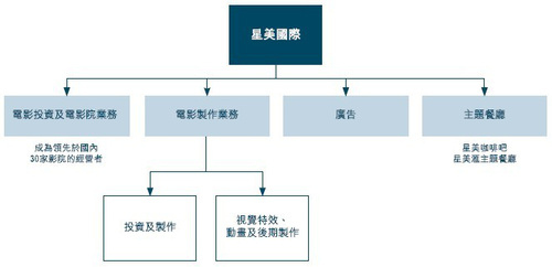 影视公司对比:华谊、光线、华策、橙天嘉禾等