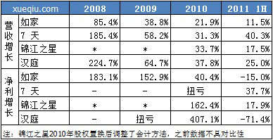 汉庭GDP_汉庭酒店