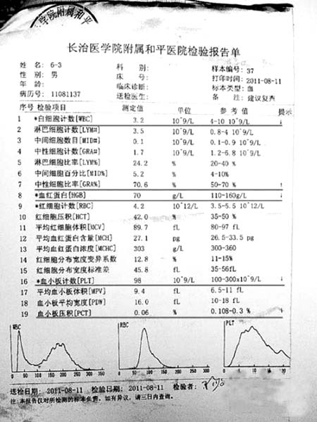 8月11日,宋江明参加和平医院体检的血常规检验报告单复印件