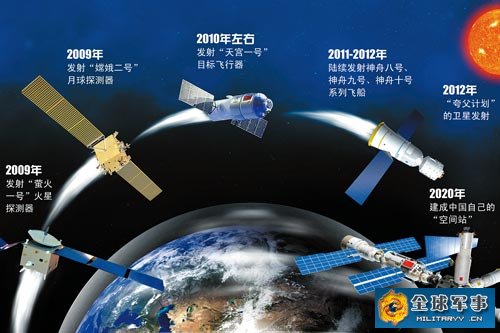 未来国家计划航天任务图片来源：全球军事网