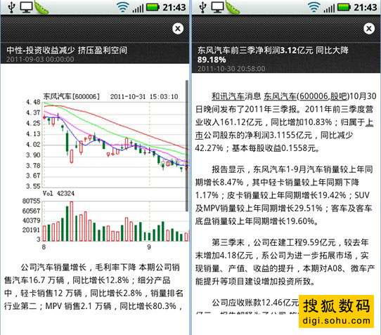 每日一评:提供股市专业资讯 股票雷达评测