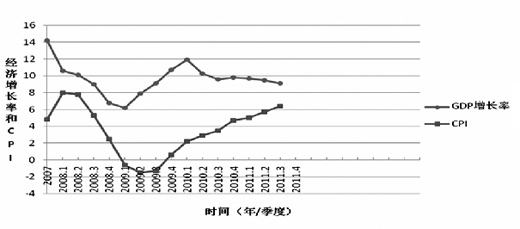 当前中国的经济发展形势论文2000字例文