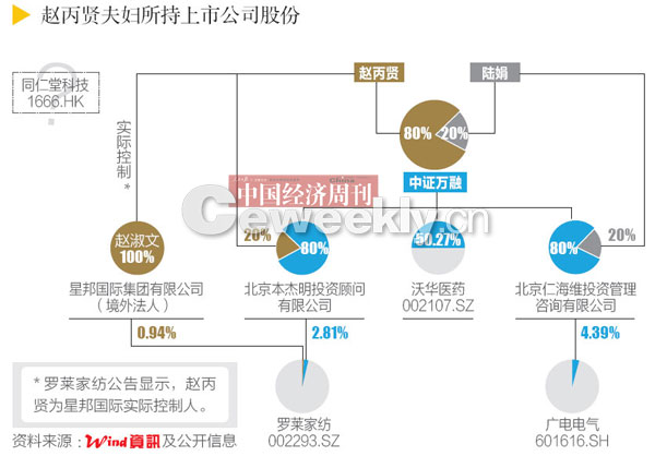 巴菲特·赵的"中国式离婚"