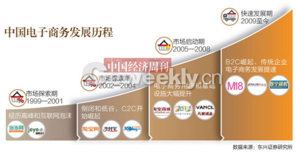 中国经济周刊封面报道:淘宝的江湖-搜狐IT
