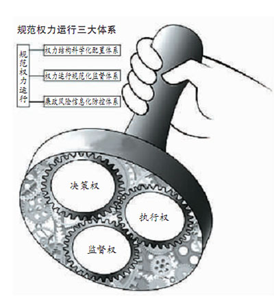 执行局,监督局,彼此独立,相互制衡;第二种是政府部门的内部分权,比如