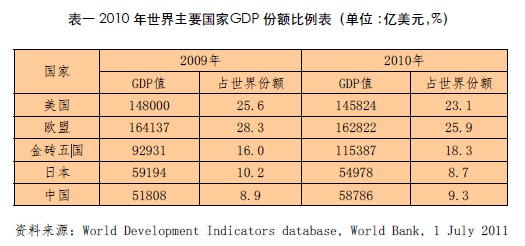 近看中国外贸(组图)