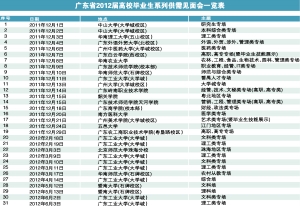 面向2012届高校毕业生的供需见面会,已于11月19日在暨南大学启动.