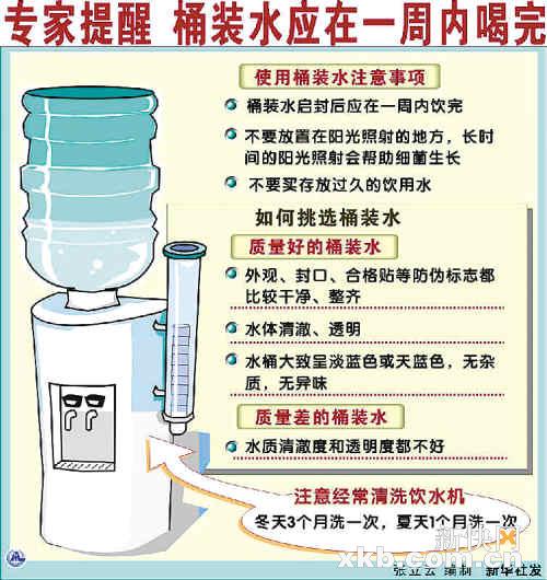 桶装水调查:广州多间送水站卫生环境堪忧(图)