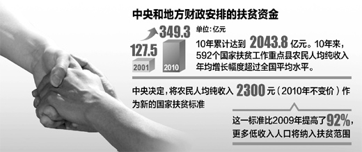 国家扶贫日手抄报_国家新的扶贫标准
