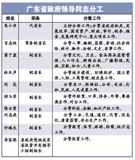 刘志庚许瑞生任广东副省长 省政府领导重新分