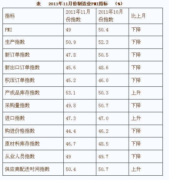 02版经济行业划分_... T4754 2002 国民经济行业分类与代码 中的小类别代码(2)