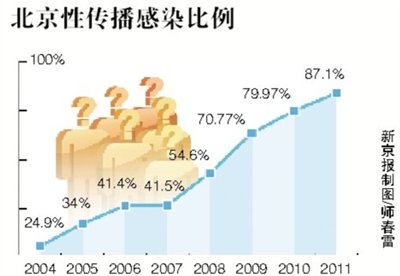 中国 艾滋病人口_艾滋病症状图片(2)