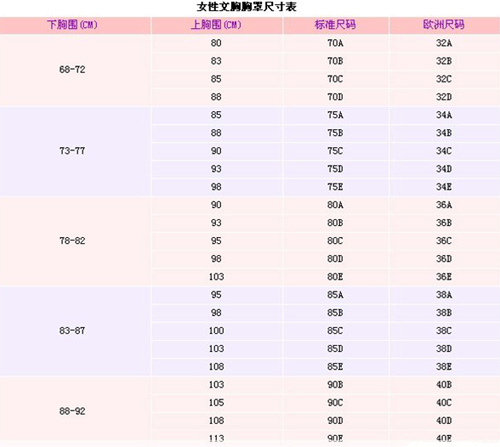 内衣尺码75_内衣尺码对照表(3)