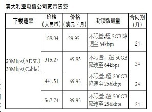 企业宽带价格