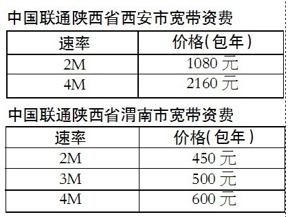 宽带人口_皮尤 30 美国成年人尚无宽带上网