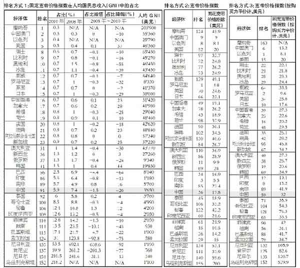 gdp与gni数量_GDP GNP和GNI 你分清了吗(2)