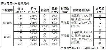 宽带人口_皮尤 30 美国成年人尚无宽带上网(2)