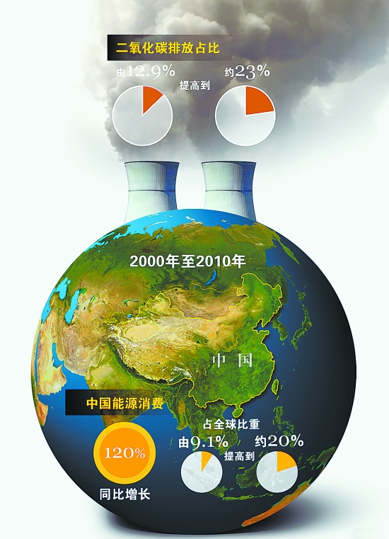 我国经济总量从世界第六跃升到_兰博基尼第六元素(2)