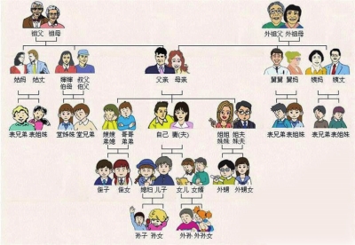 微博疯转"亲戚关系图"图片