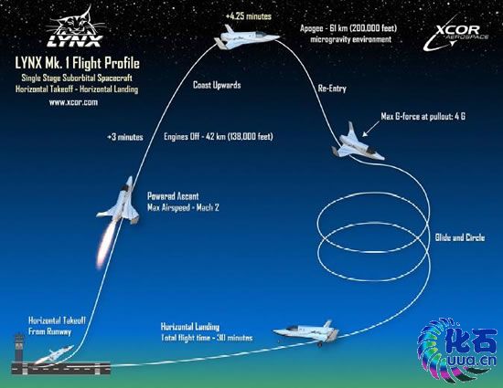 9万5千美元航天火箭飞机圆你太空旅行梦(组图)
