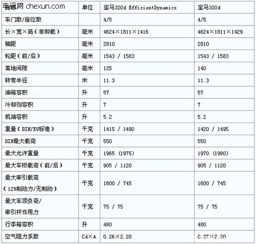 第六代宝马3系全球首发 售价约22.76万(组图)